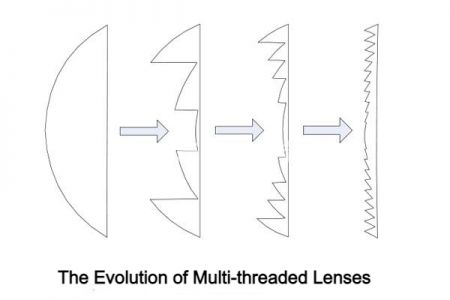 la evolución de las lentes multihilo